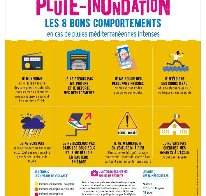 Alerte pluie Pluie-inondation