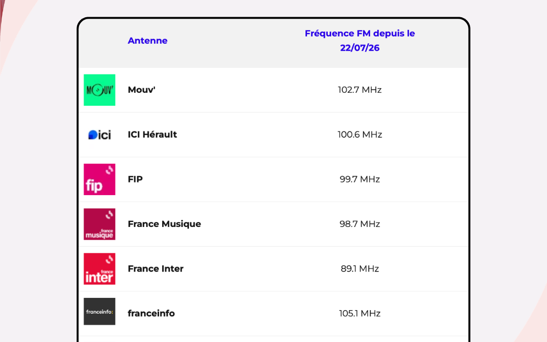 NOUVELLES FRÉQUENCES RADIOFRANCE