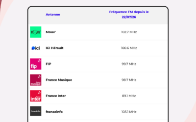 NOUVELLES FRÉQUENCES RADIOFRANCE