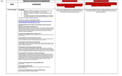 COVID 19 : Passage en alerte maximale et renforcement des mesures