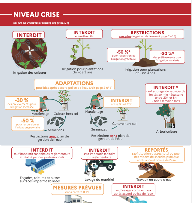 Restrictions des usages de l’eau