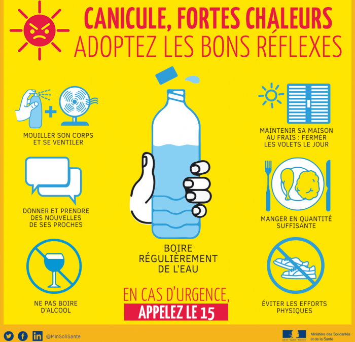 Alerte Canicule